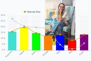 Marcela Diaz: “I Have Become So Much More Connective..."