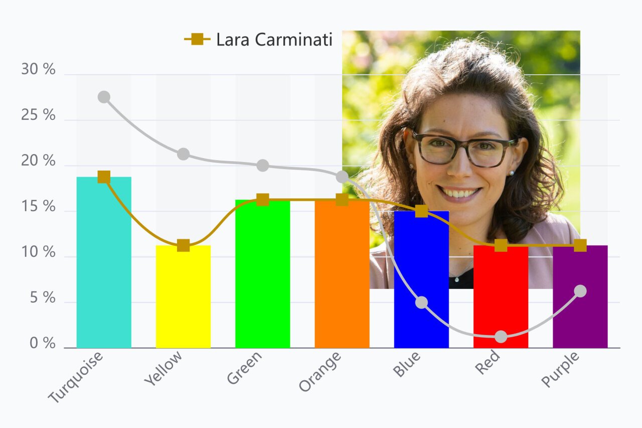 “Learning To Dance In The Academic Dynamics.” - Lara Carminati