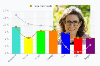 “Learning To Dance In The Academic Dynamics.” - Lara Carminati